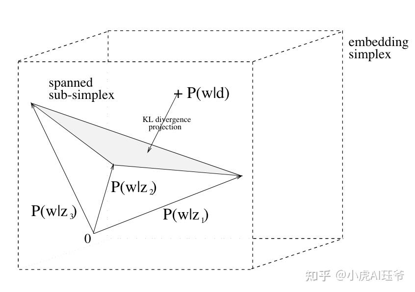 机器学习em期望最大化算法原理及应用案例