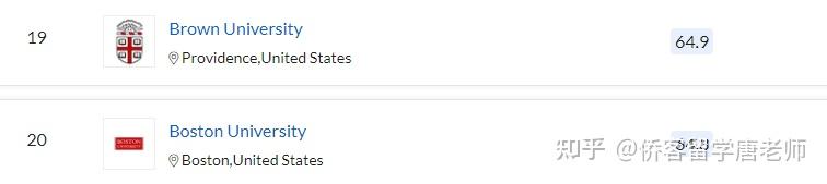 QS2021年美国352所上榜大学名单(以州为单位归纳)插图8 QS2021年美国352所上榜大学名单(以州为单位归纳)插图8