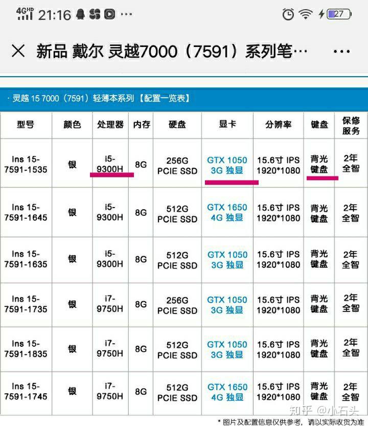 然后去戴尔官方商城比较了一下,我买的戴尔灵越5580才4699元,和专卖店