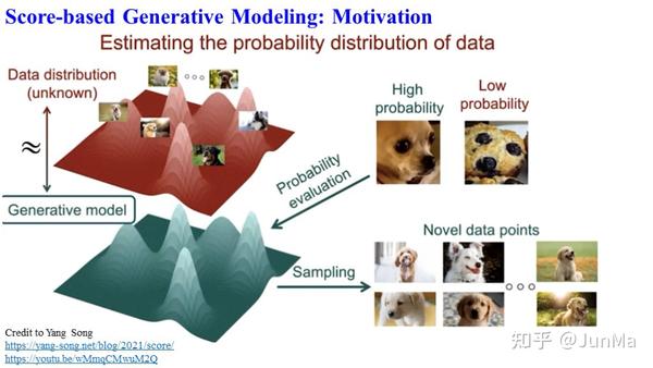 Diffusion Model:从基础到前沿 - 知乎