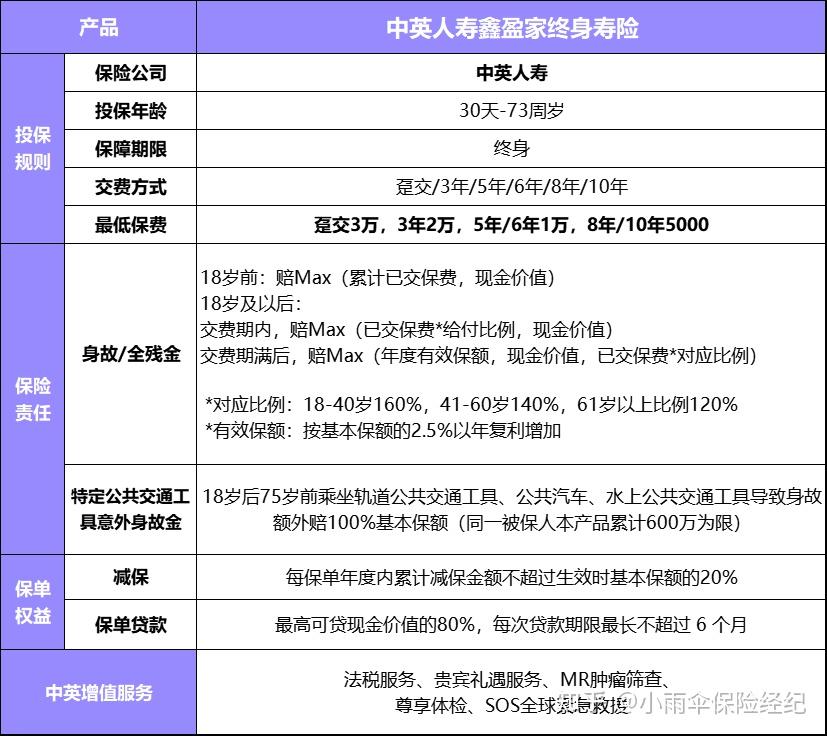 中国人寿重疾险多少钱一年(2021中国人寿重疾险价格表)