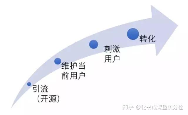 如何实现有效的动态资源扩展以应对不断变化的需求？  第1张