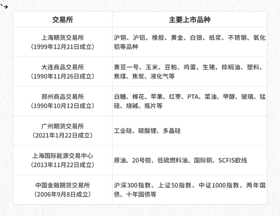 第二期| 期货交易所与期货公司的那些事- 知乎