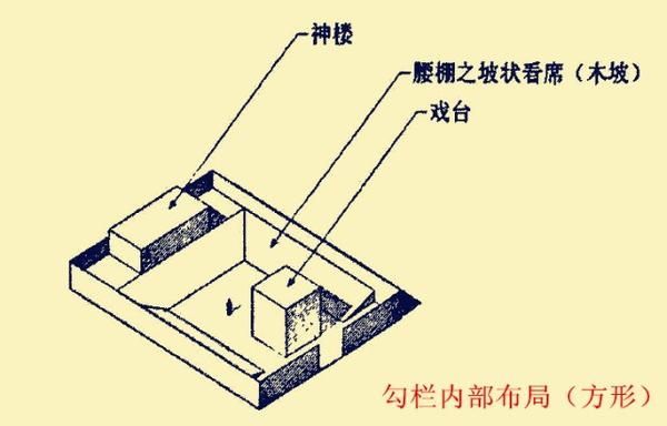 戏曲建筑学报——戏台的平凡之路:从寺庙戏台,勾栏瓦舍中来