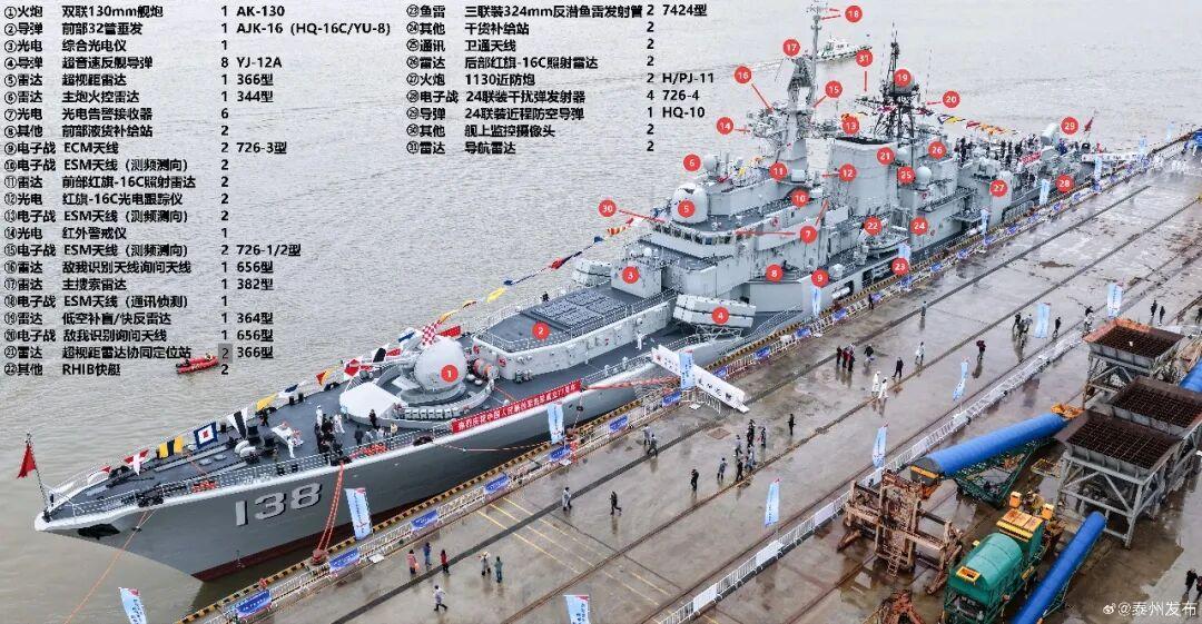 传统机械与现代科技的结合（956EM 138 泰州舰）细节解读 - 知乎