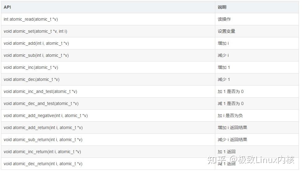 一文搞懂 ， Linux 同步管理（上） 知乎