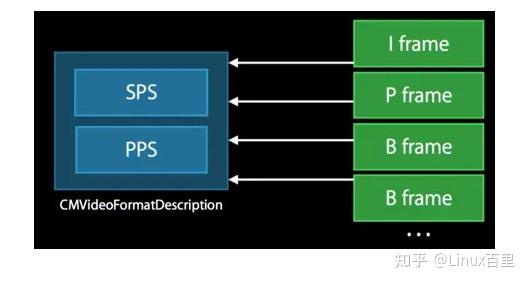 【FFmpeg实战】H264, H265硬件编解码基础及码流分析 - 知乎