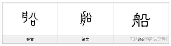 船——每日一字·舟部字 - 知乎