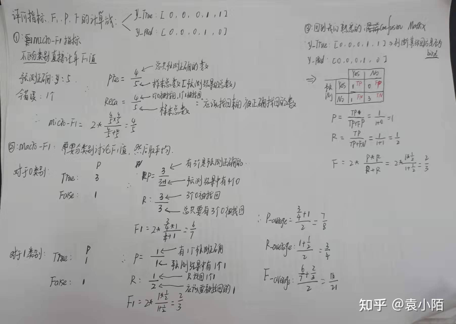 precision-recall-and-f-score