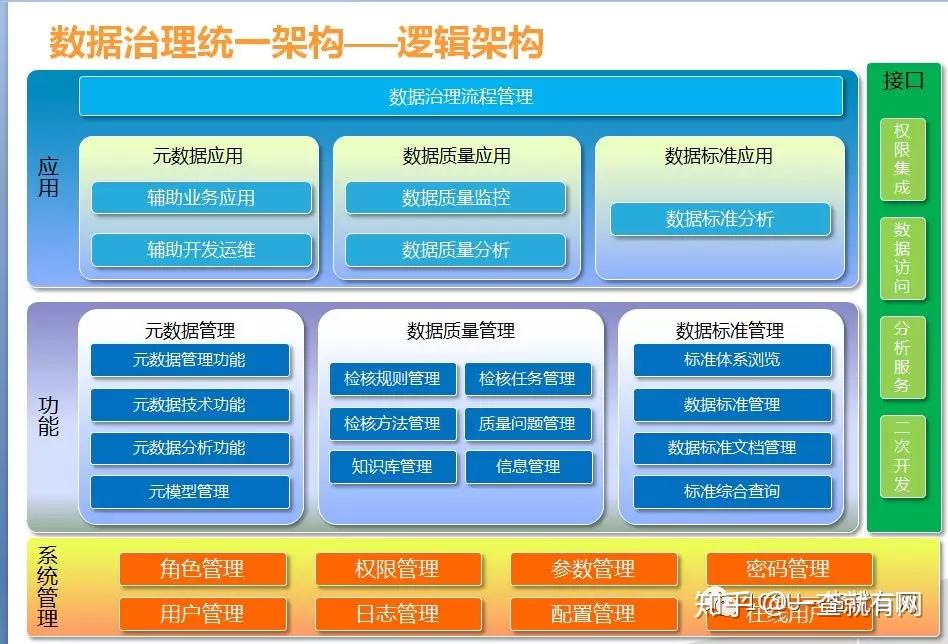 企业数据治理最佳实践解决方案数据治理平台搭建建设