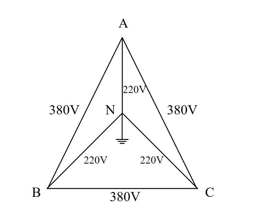 用abc来表示,如单纯只是三相电压则为380v,也称三相三角形;若除了三条