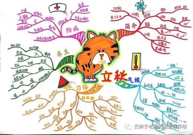 大语文好方法24节气思维导图古诗