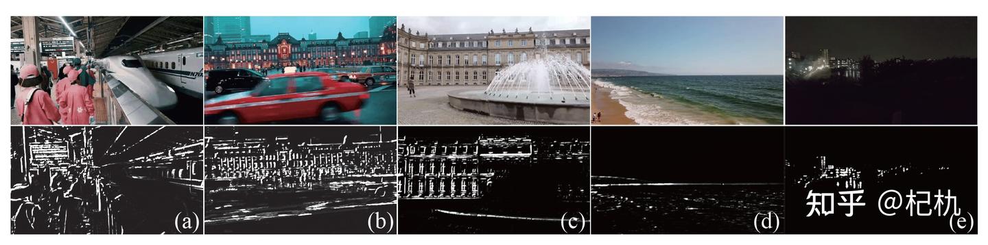 Content-Aware Unsupervised Deep Homography Estimation 阅读笔记 - 知乎