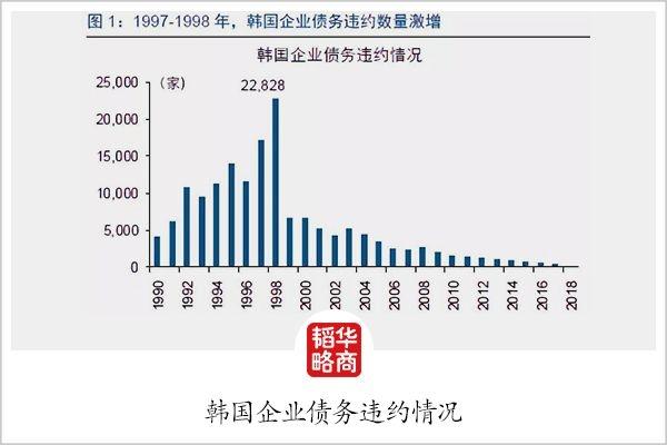 97韩国经济崩盘后 知乎