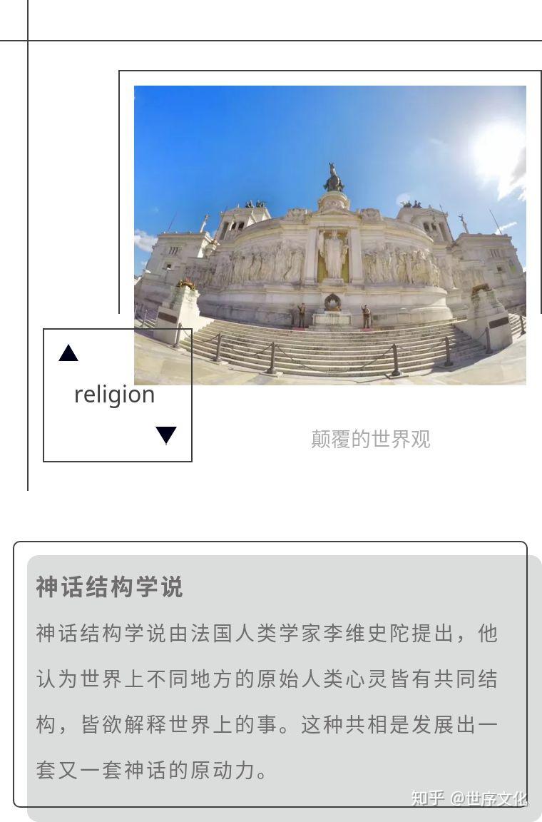 学科为宗教人类学( anthropology of religion),主要理论为万物有灵论