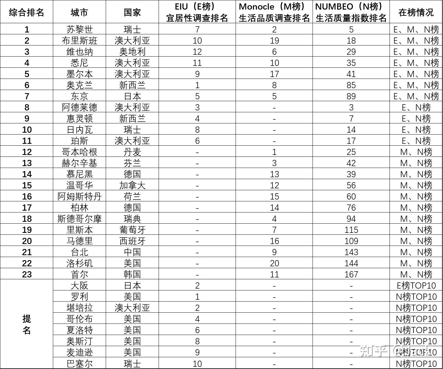 全国27个宜居县城图片