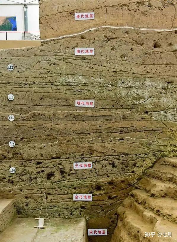 通过地层和器物,还可以判断祭祀坑的相对年代.
