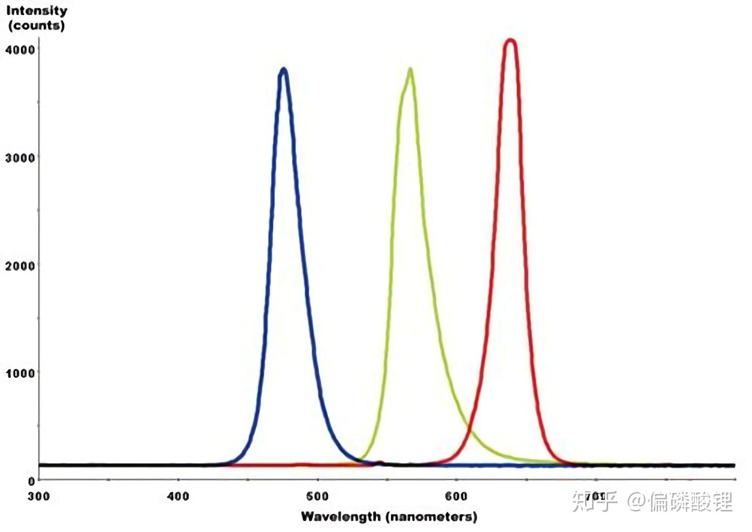 省钱大法！DIY4k显示器(二) - 知乎