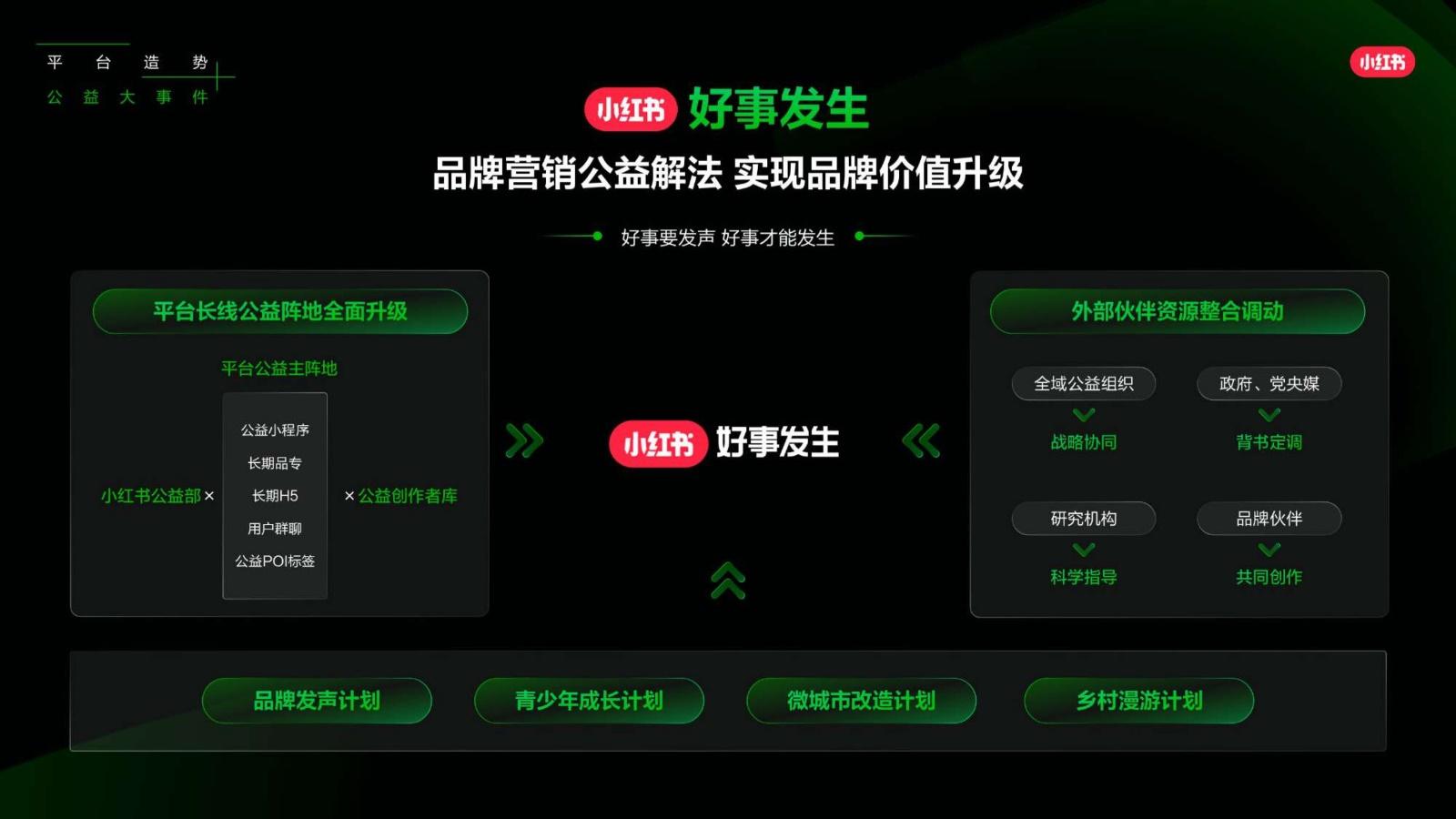 2025小红书营销IP新版图,小红书2025年度营销IP通案 - 知乎