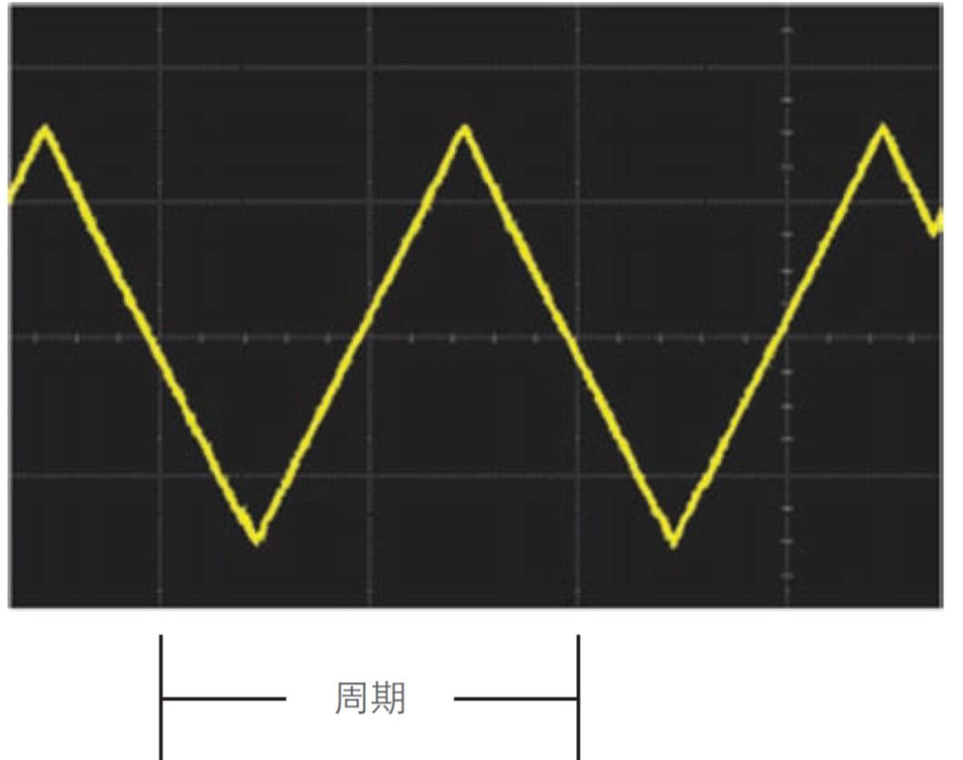 示波器原理 - 什么是示波器?示波器的使用方法 - 知乎