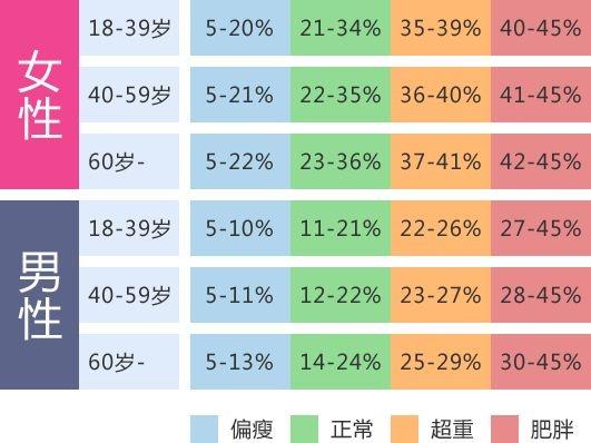 健身房体脂测试指南 教你看懂身体成分和健康程度 知乎