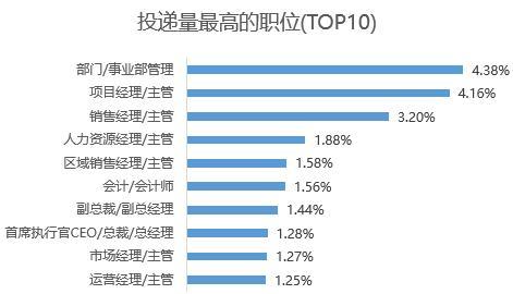 深圳it排名_深圳高楼大厦排名(3)
