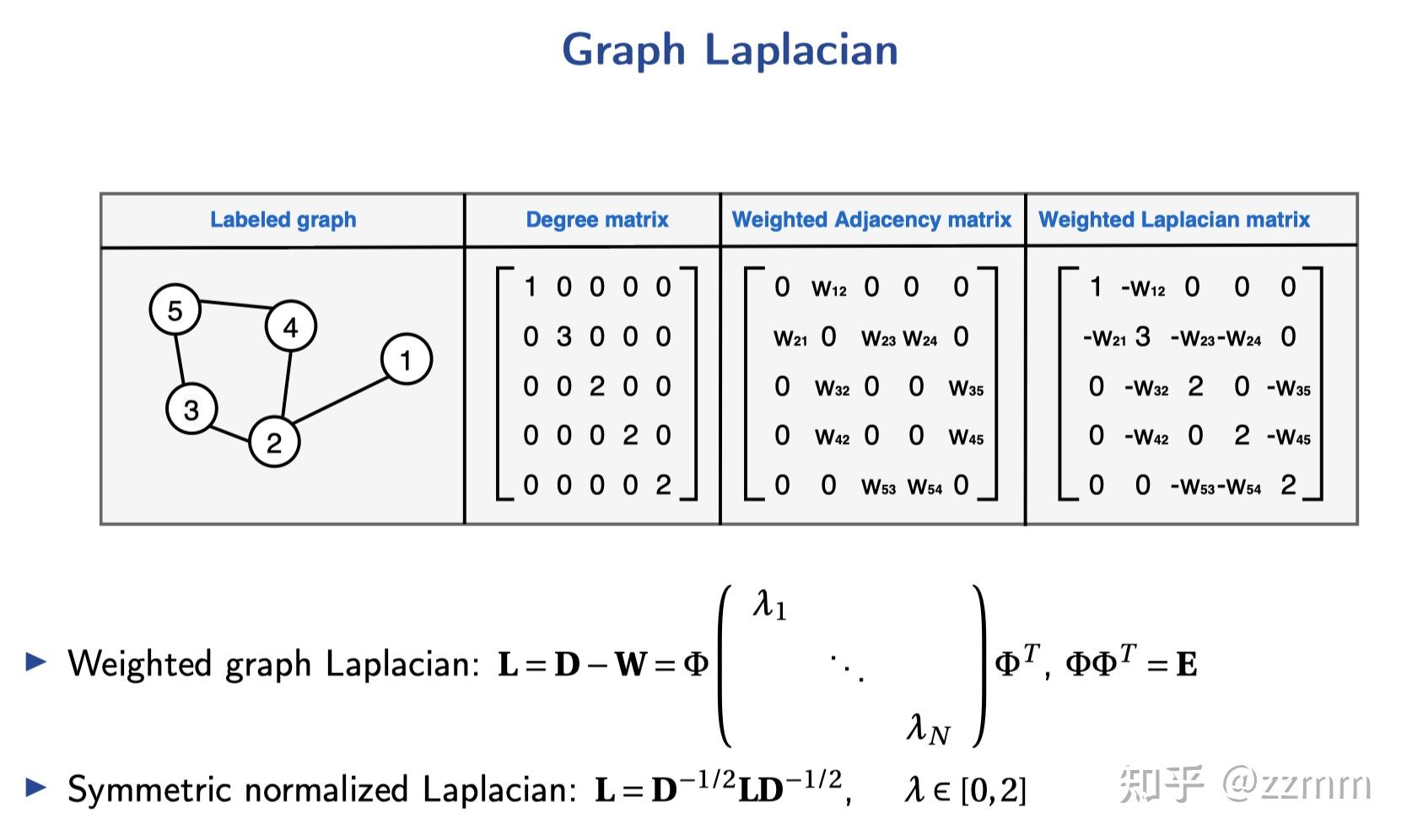Graph signal processing for machine learning a review and new