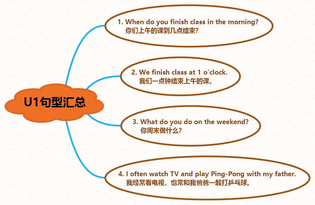 学霸笔记小学英语pep三至六下重点句型思维导图汇总