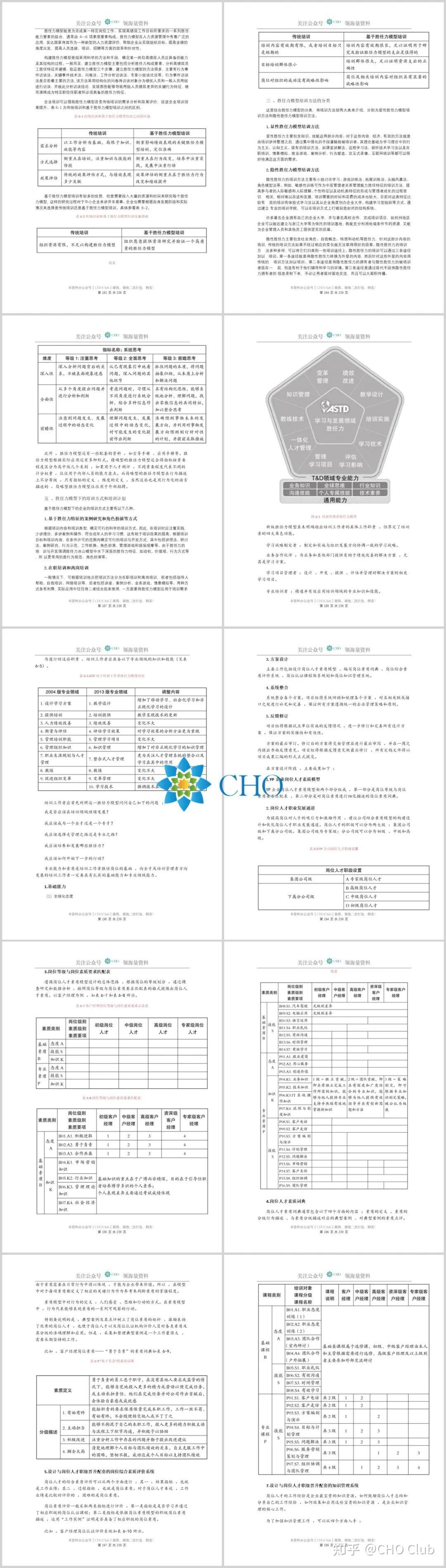 培训管理全流程实战指南 - 知乎