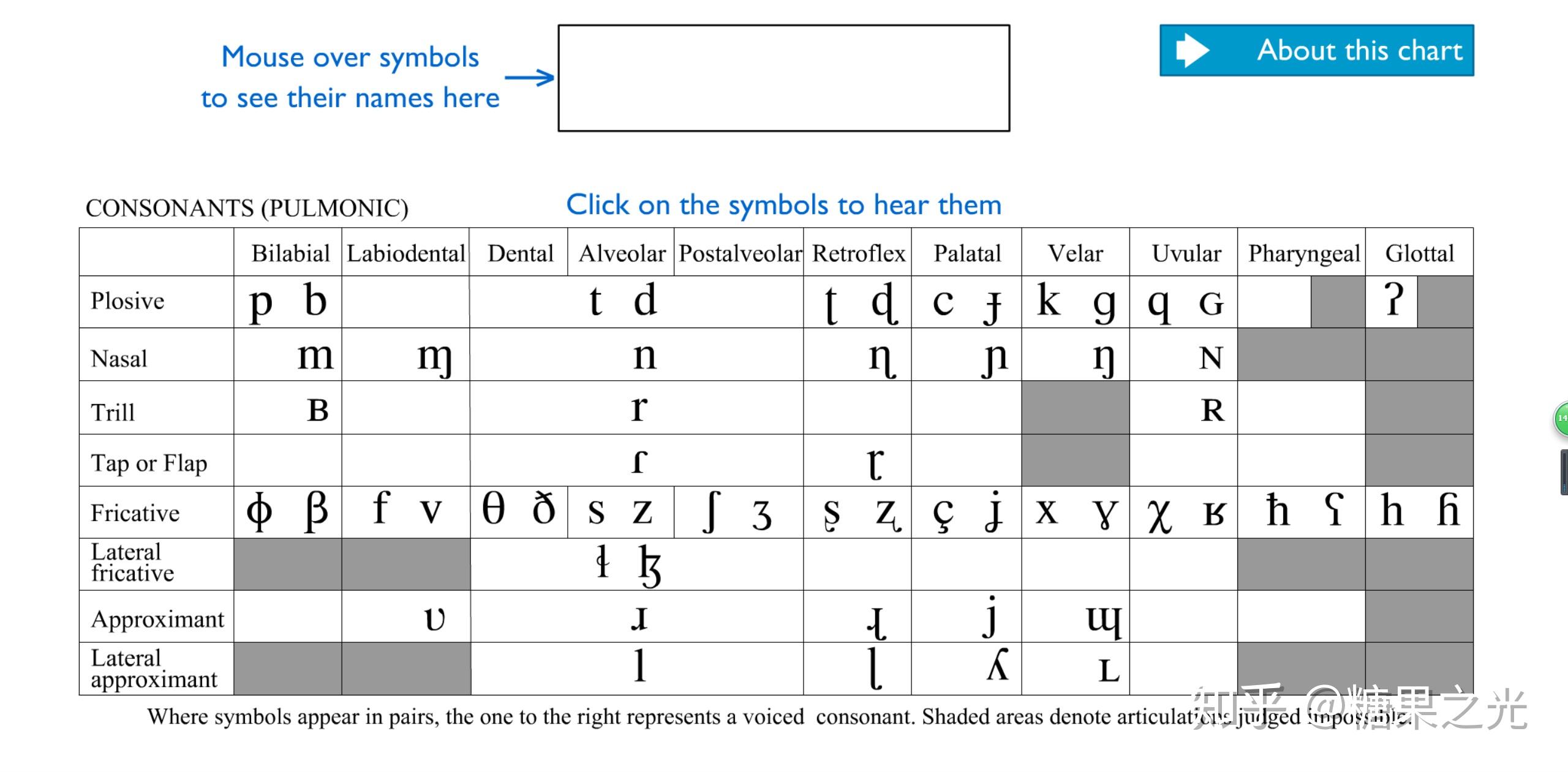 第二集 音素,字母 - 知乎