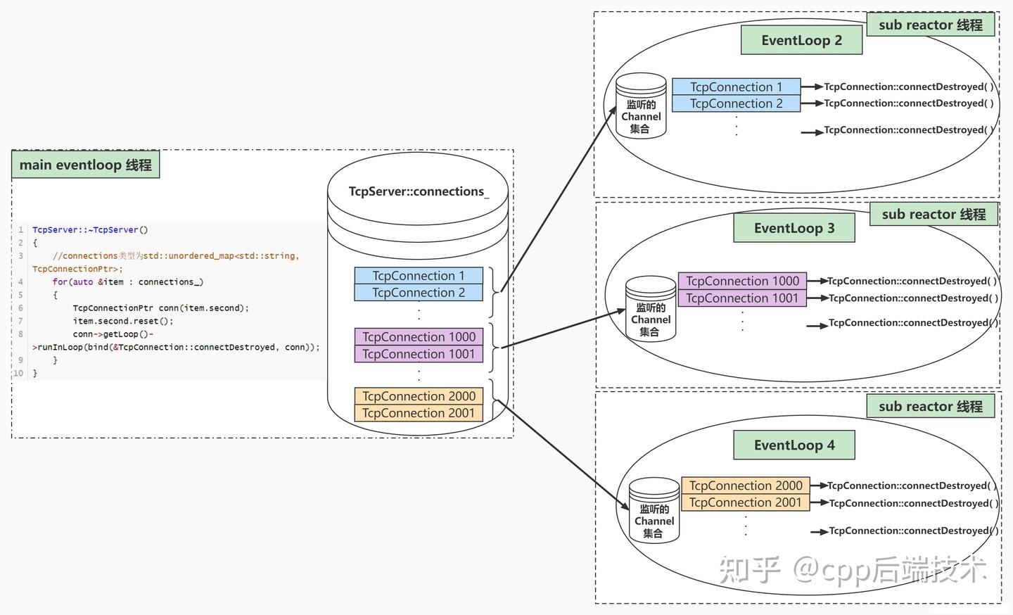 C++ Muduo库核心源码剖析-掌握高性能网络库的实现原理- 知乎