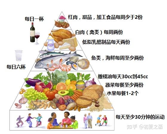 GLP-1是减肥神器，这种饮食方法效果堪比打针