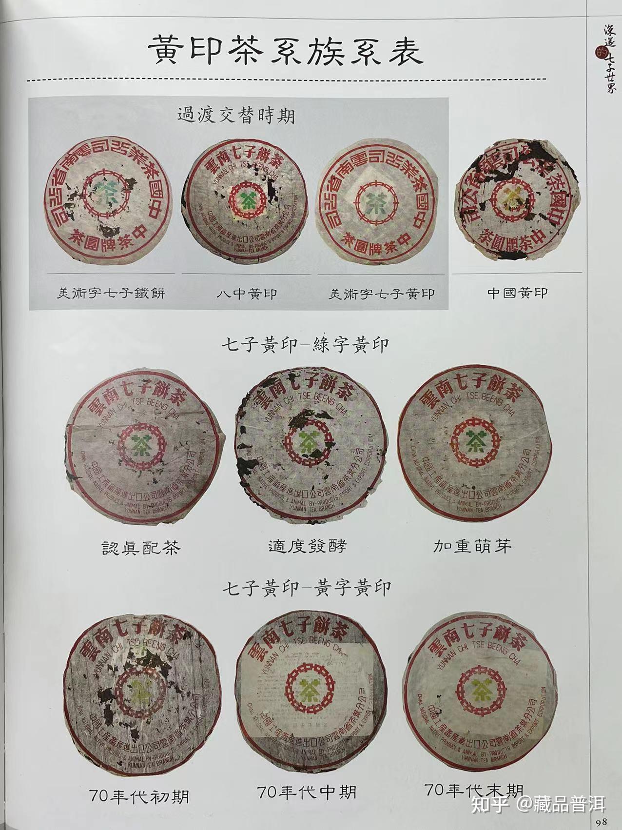 70-90年代七子饼名录:从七子黄印到97水蓝印,普洱老茶入门指南 - 知乎