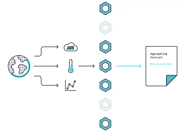 Chainlink