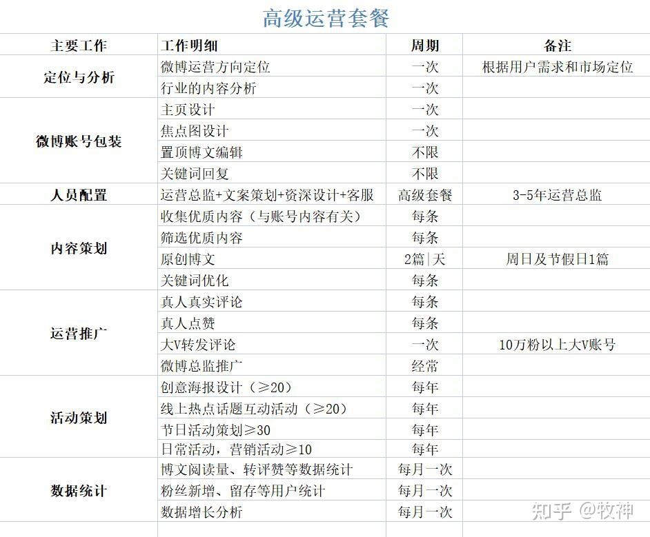 社交媒体代运营
