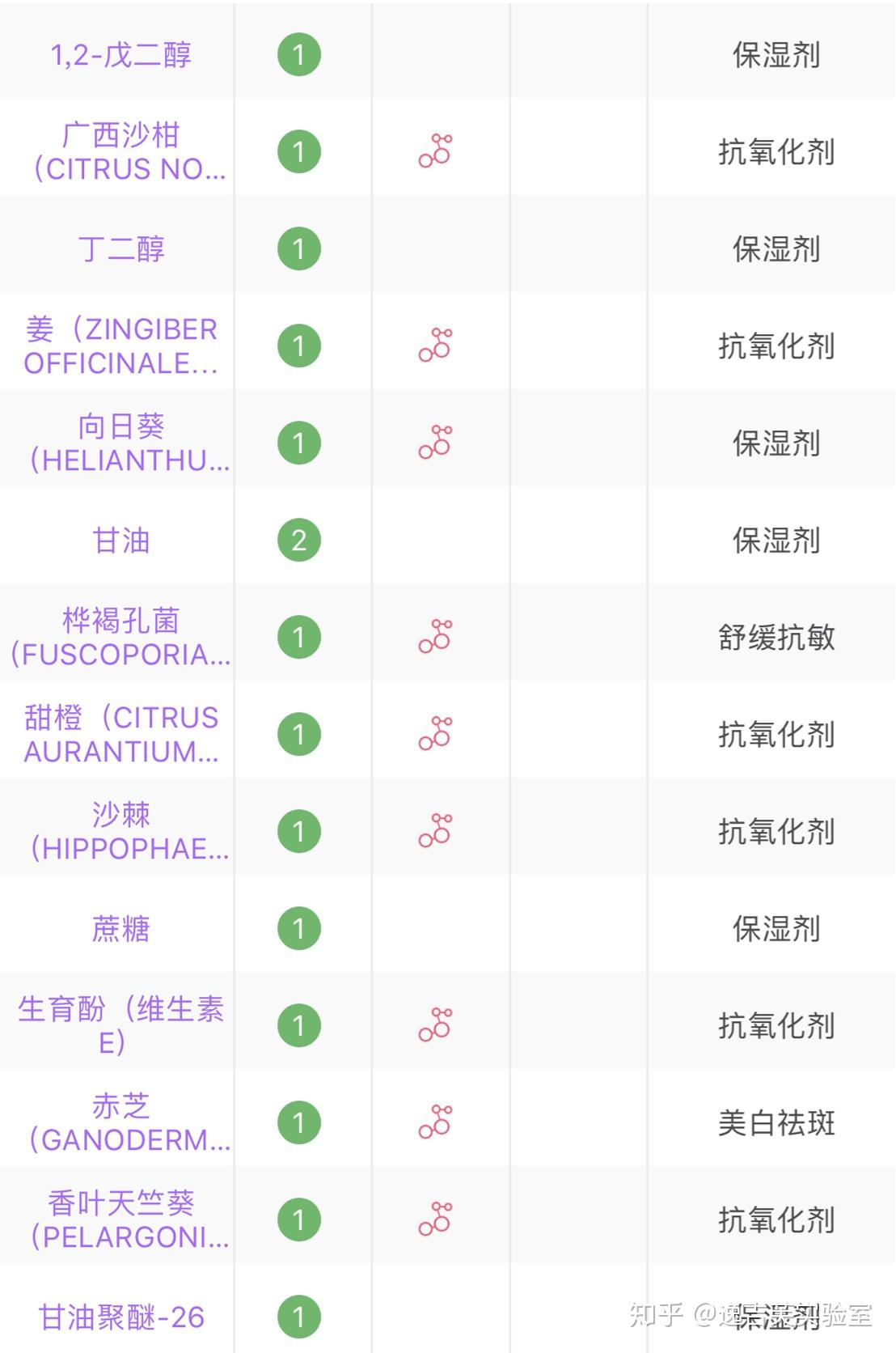 2,主要成分1,全部成分二,菌菇水成分分析就要从成分角度来扒一扒这个