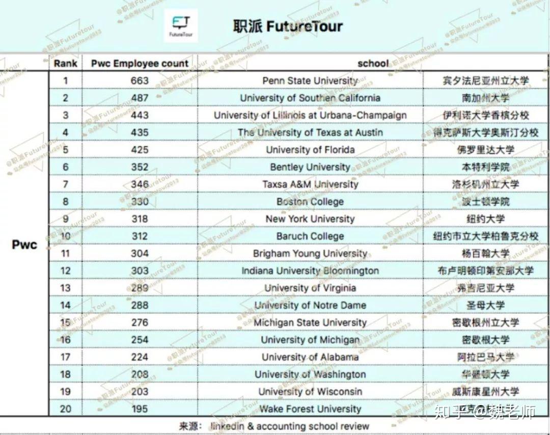 四大会计师事务所对求职者有黑名单吗?