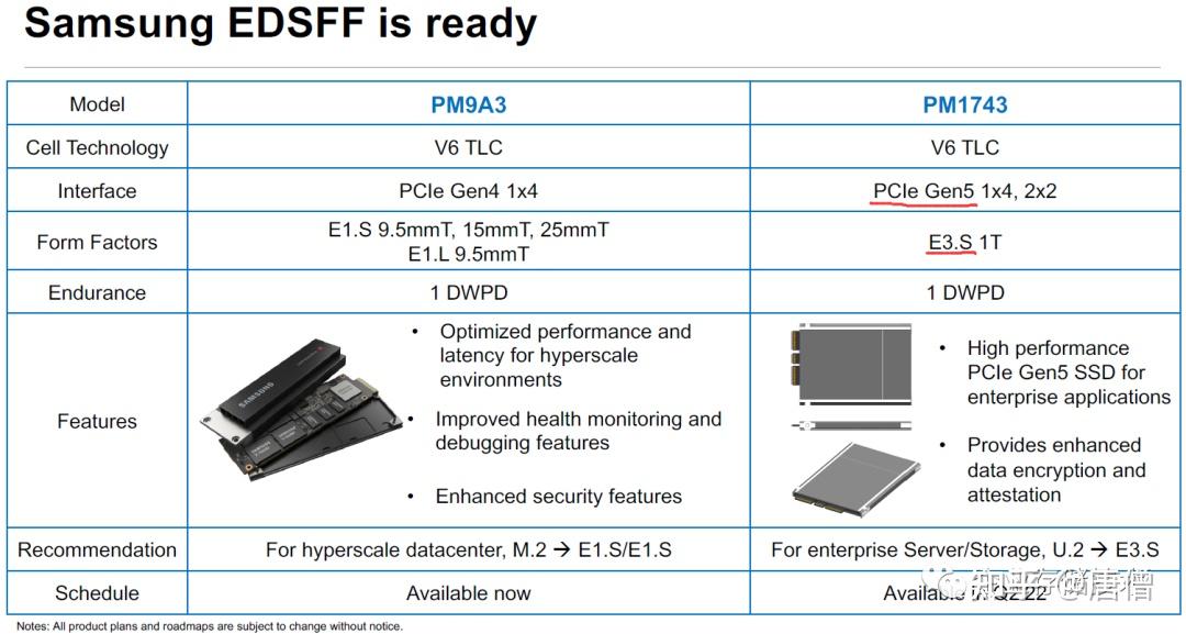  nvme ssd edsff intel hpe dell snia 