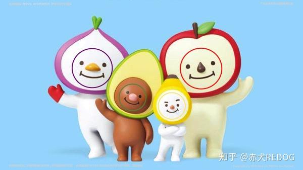 来自自然界的蔬果ip组合avofriends韩国潮玩品牌ip组合整理报告