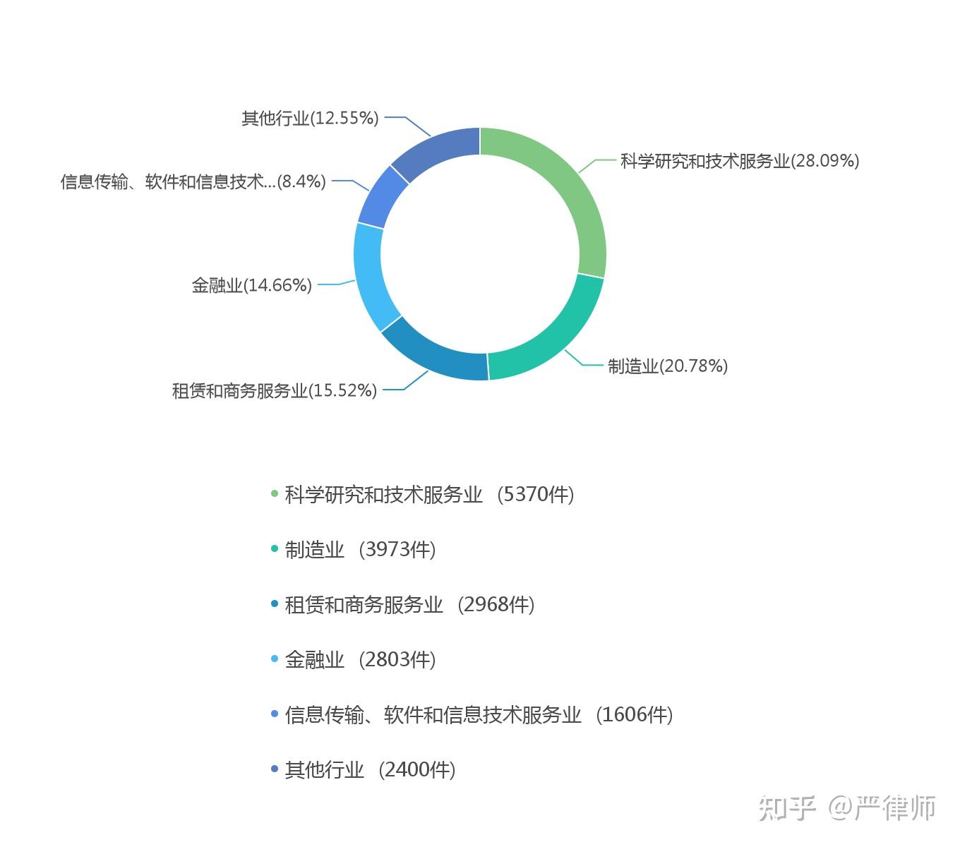 证券虚假陈述责任纠纷案件大数据分析 - 知乎