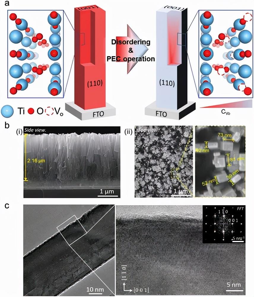 光电化学驱动的自净化法助力tio2光电极氧空位梯度分布