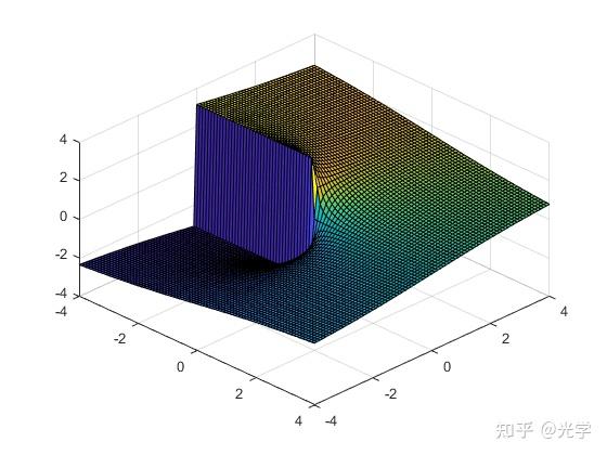 atan-atan2-matlab