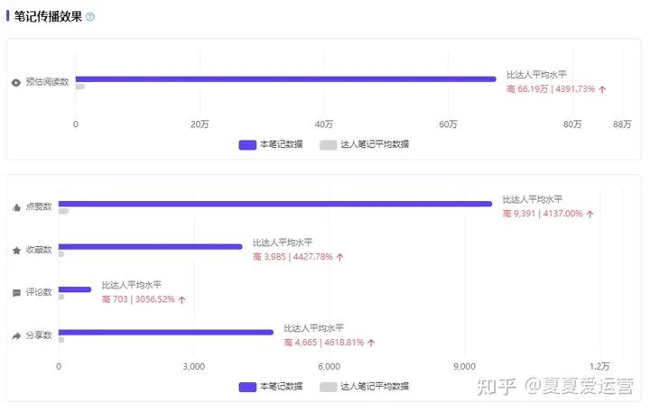 小红书数据分析：网红动物成为品牌新宠？