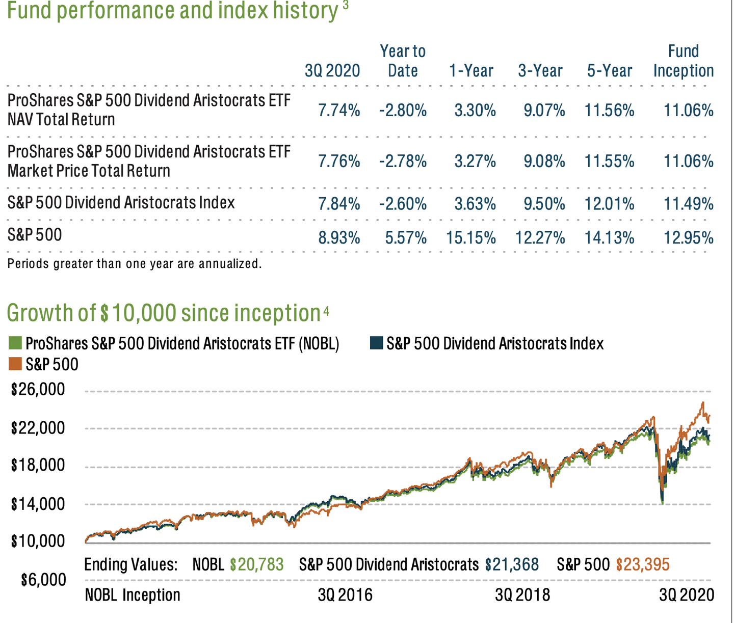 美股投资| 涛教授聊美股: 投资分红股，小散户的福音。 - 知乎