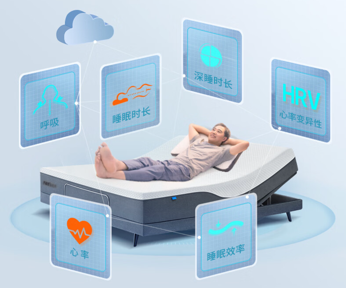 智能电动床是“智商税”吗？怎么选智能电动床？保姆级智能电动床选购攻略，舒福德/芝华仕/舒达/梦百合/TOP SLEEP品牌高性价比产品推荐 - 知乎