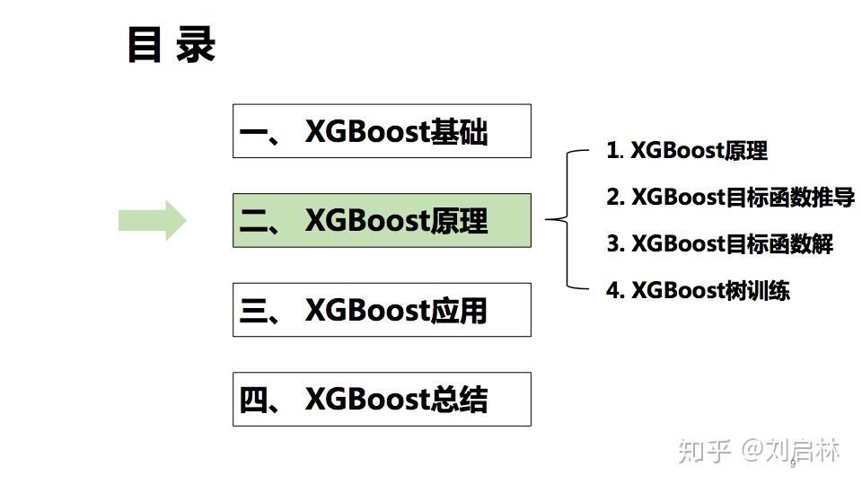 XGBoost的原理、公式推导、Python实现和应用 - 知乎