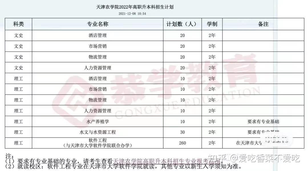 2023年參加天津專升本考生出路在哪