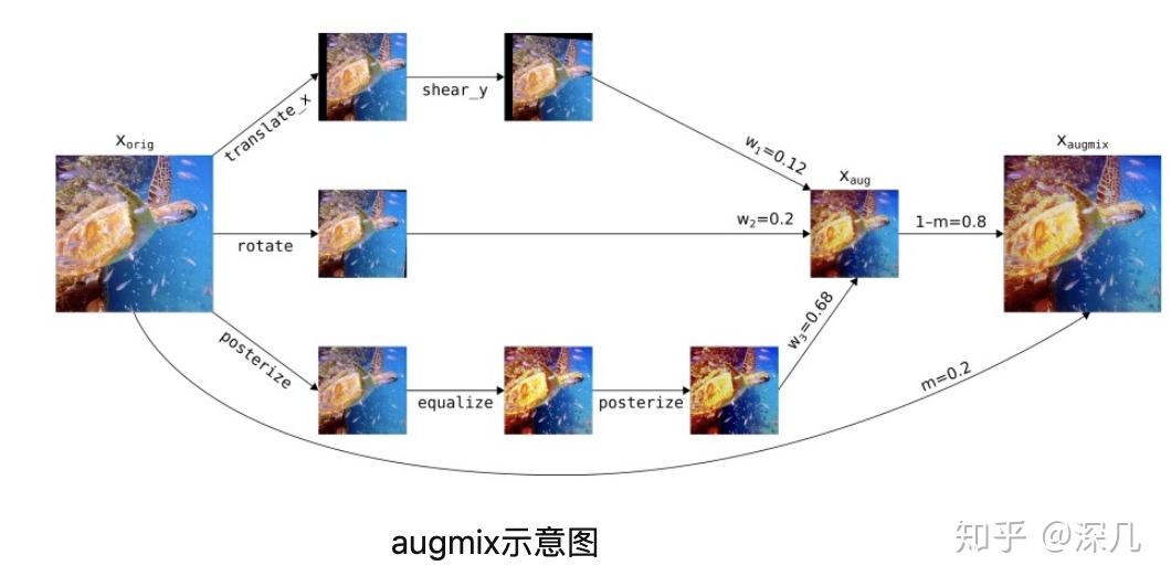 图像增强的目的图片