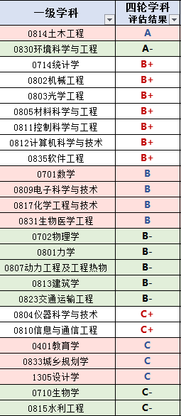 工业大学北京工业大学_北京工业大学是211吗_北京工业大学排第几