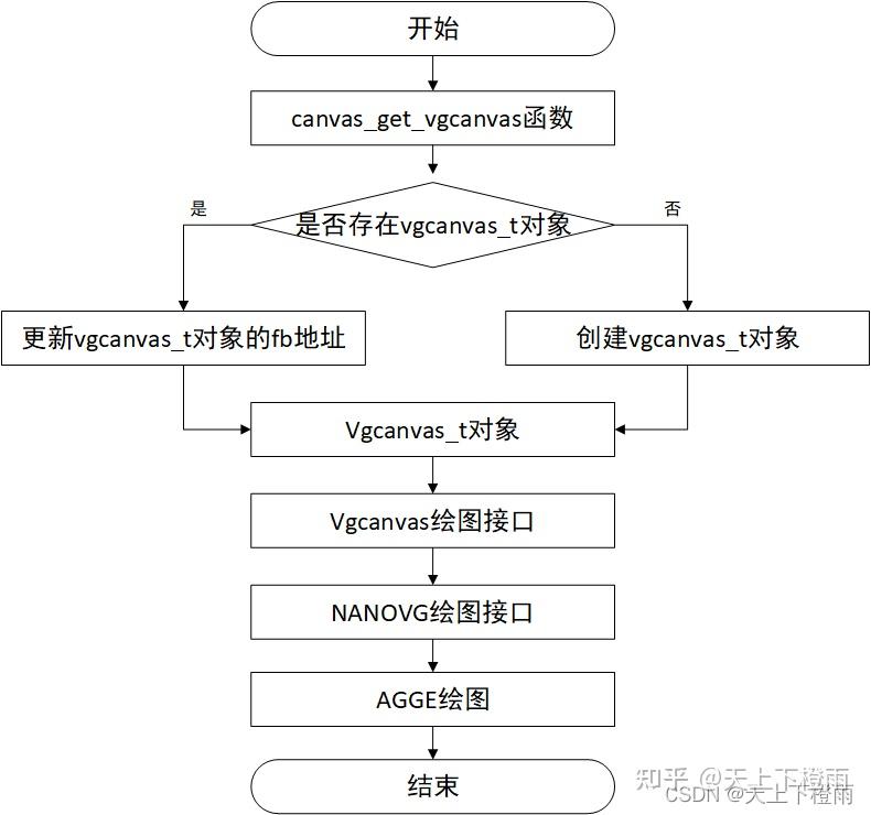 AWTK绘制原理的分析总结 - 知乎